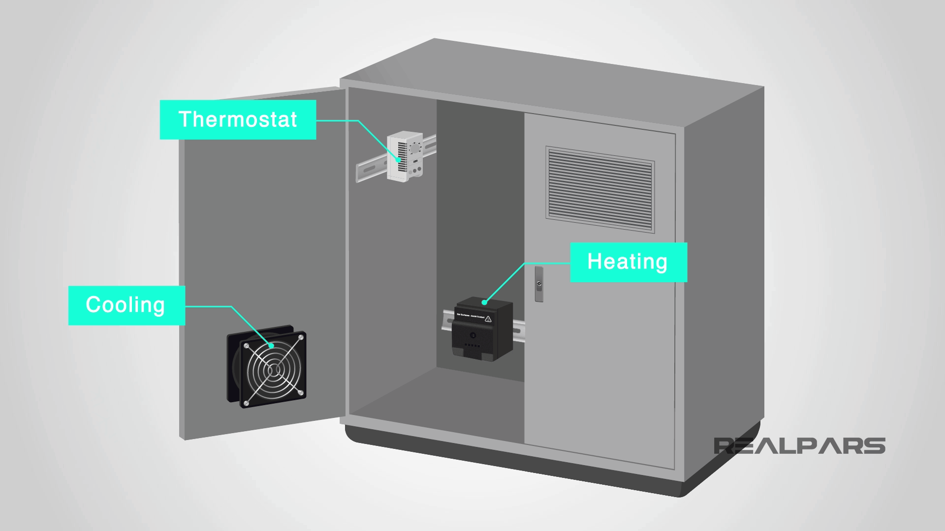 Main PLC Cooling System